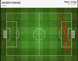 Sterling's crossing performance